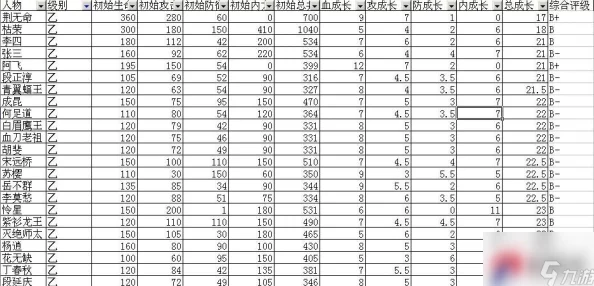 大掌门2丹药分配全攻略，绝世弟子并非只吃攻击丹药