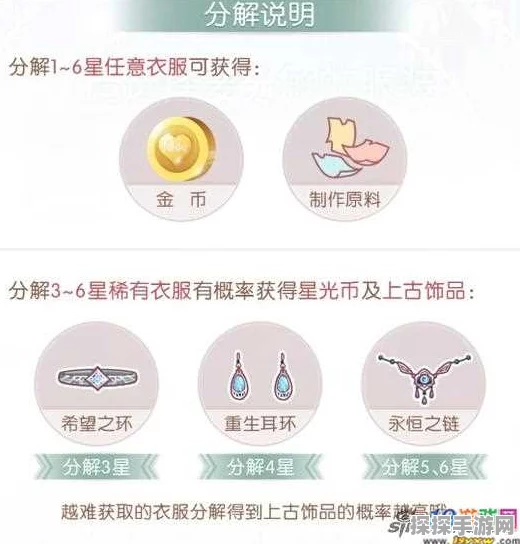 手游资讯，奇迹暖暖服装分解与微信分享任务攻略全解析