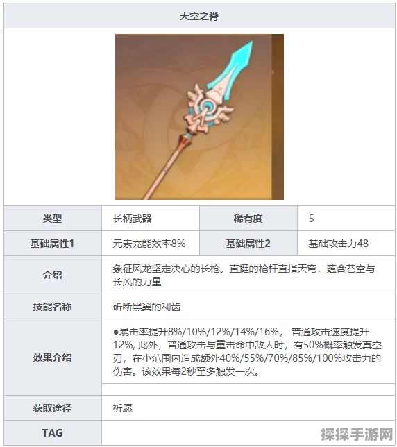 原神香菱圣遗物词条优先级深度解析