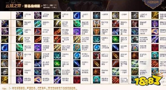 云顶之弈装备合成全解析，揭秘S级最强装备搭配
