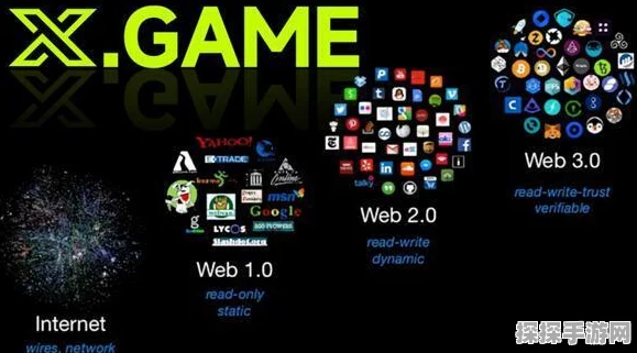 哈希Web3游戏，区块链技术重塑游戏体验的深度解析