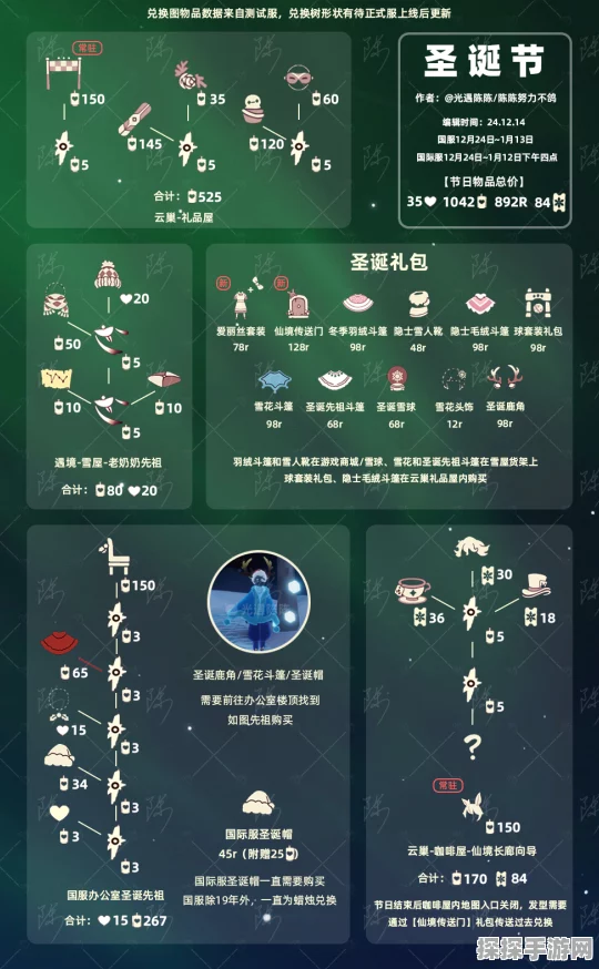 手游资讯，刺客信条英灵殿圣诞季活动兑换物品全解析