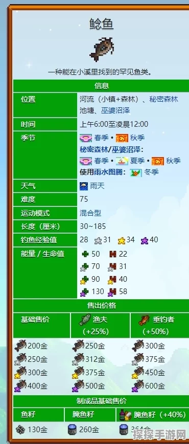手游资讯，星露谷物语鲶鱼钓取地点全攻略