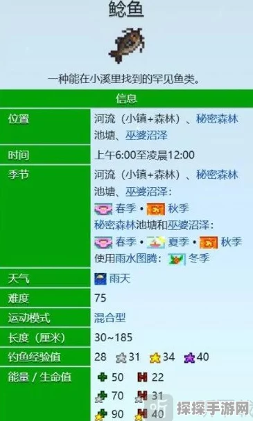 手游资讯，星露谷物语鲶鱼钓取地点全攻略