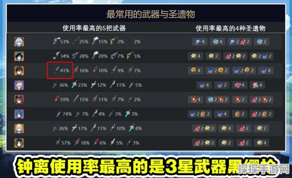 原神可莉圣遗物套装与武器推荐深度解析