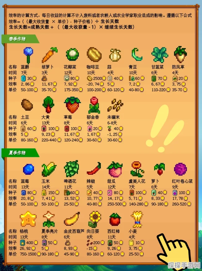 手游资讯，星露谷物语大型植物获取途径全解析