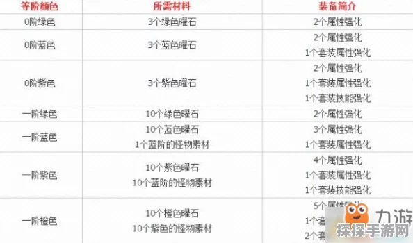 迷雾世界蓝紫套装选择技巧深度剖析，全方位指南助你打造最强装备
