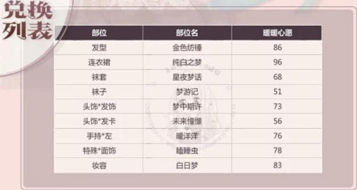手游资讯，奇迹暖暖童心梦旅活动钻石花费全面解析