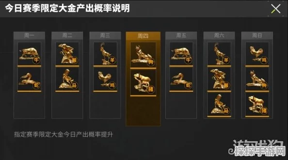 萤火突击生肖大金纯度提升全攻略，助力玩家战斗力飙升！