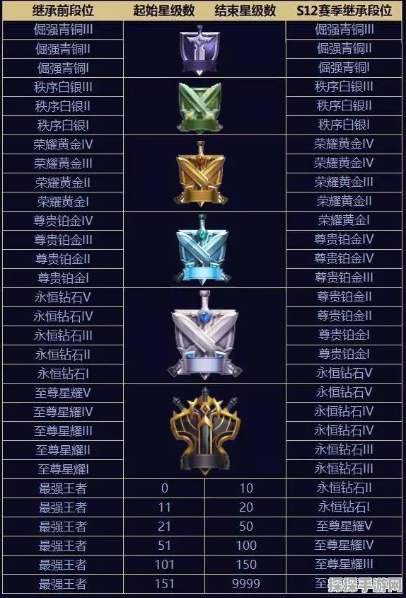 王者荣耀赛季更新后段位未达标，战队成员何去何从？