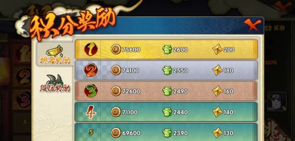 火影忍者手游积分赛战力提升全攻略