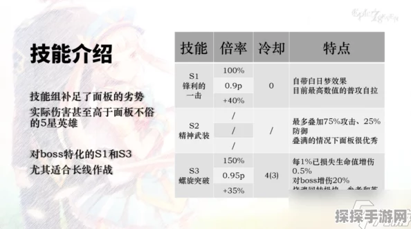 手游资讯，深入剖析第七史诗中暗枪角色的培养价值