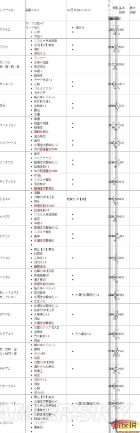 怪物猎人2G手游各阶段防具与武器推荐指南