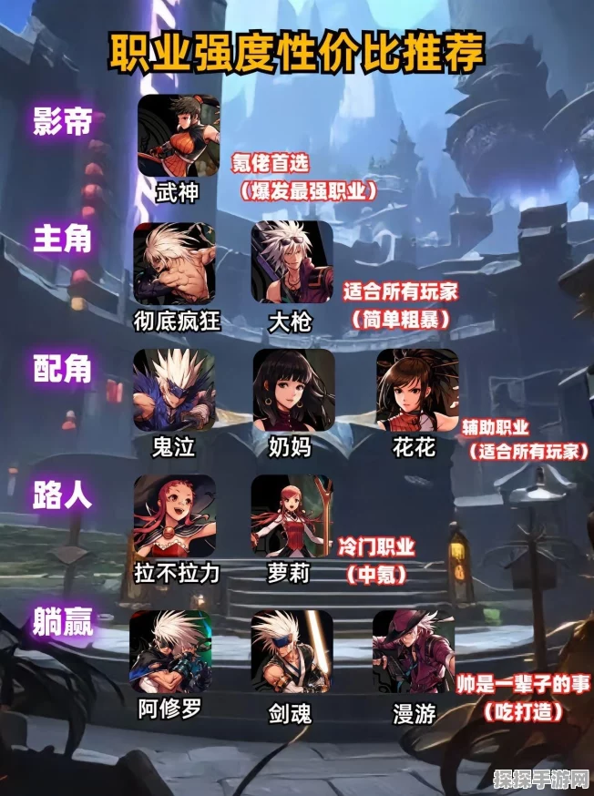 地下城与勇士手游，PK场强势职业排名与深度解析