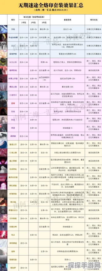 手游资讯，无期迷途阿黛拉烙印推荐全攻略