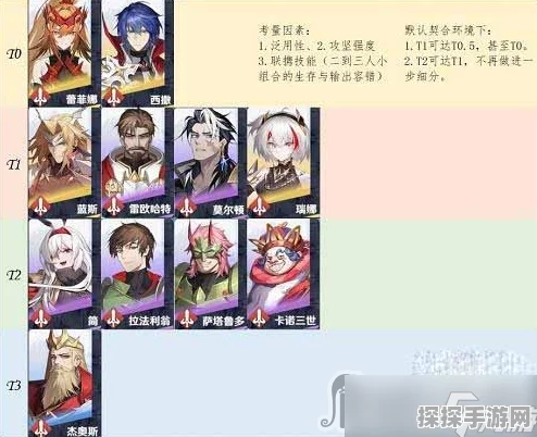 风色幻想命运传说角色强度排行及深度爆料分析