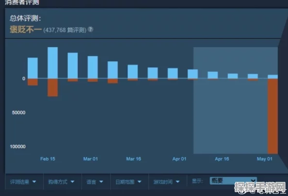 Steam放宽绝地潜兵2退款政策，游玩超2小时也能申请退款