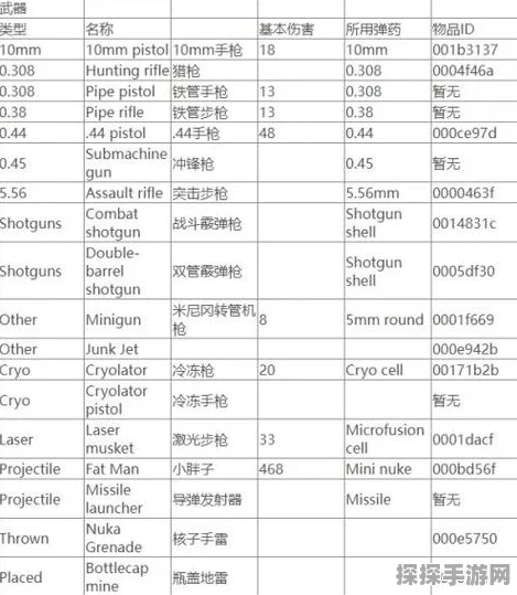 辐射4武器配件代码大全，解锁游戏新体验的深度指南