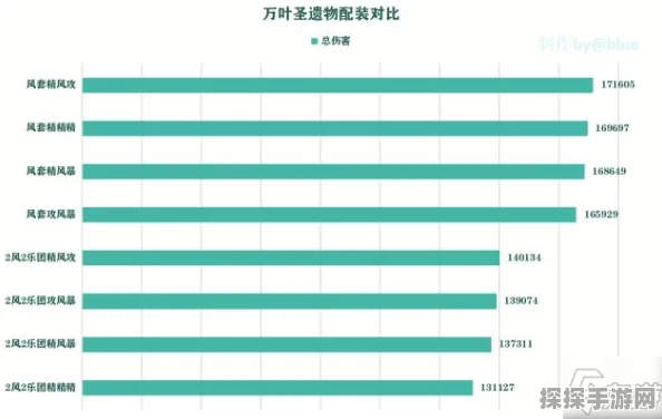 原神枫原万叶天赋加点全攻略