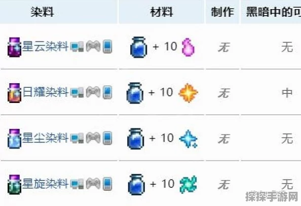 泰拉瑞亚染料使用全攻略，打造个性化装备新风尚