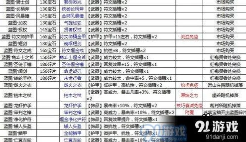 手游资讯，地下城堡装备蓝图揭秘，探索未知宝藏与独特装备