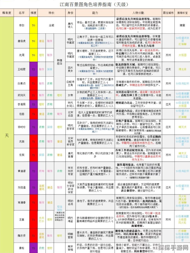 江南百景图天级人物改名，手游界的一次文化探索与更新