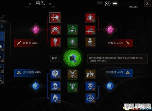 巫师3，狂猎炼金技能加点深度解析