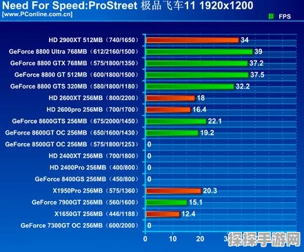 显卡危机再现！盘点八款配置要求极高的PC游戏，挑战你的硬件极限