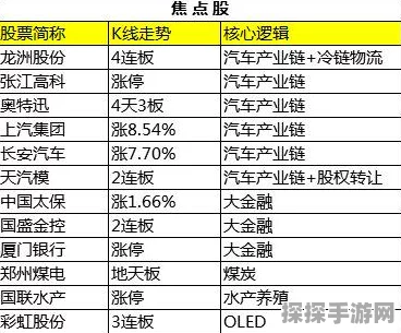 神仙道新版本活跃度飙升，创新玩法助推峰值新高